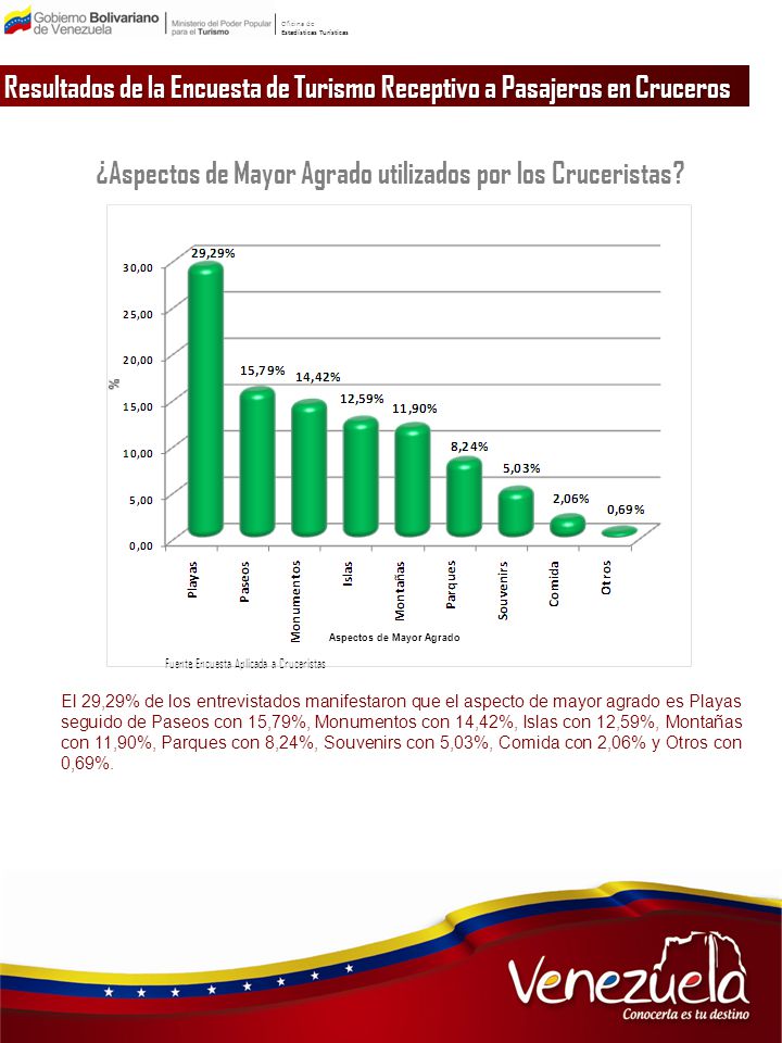 ¿Aspectos de Mayor Agrado utilizados por los Cruceristas