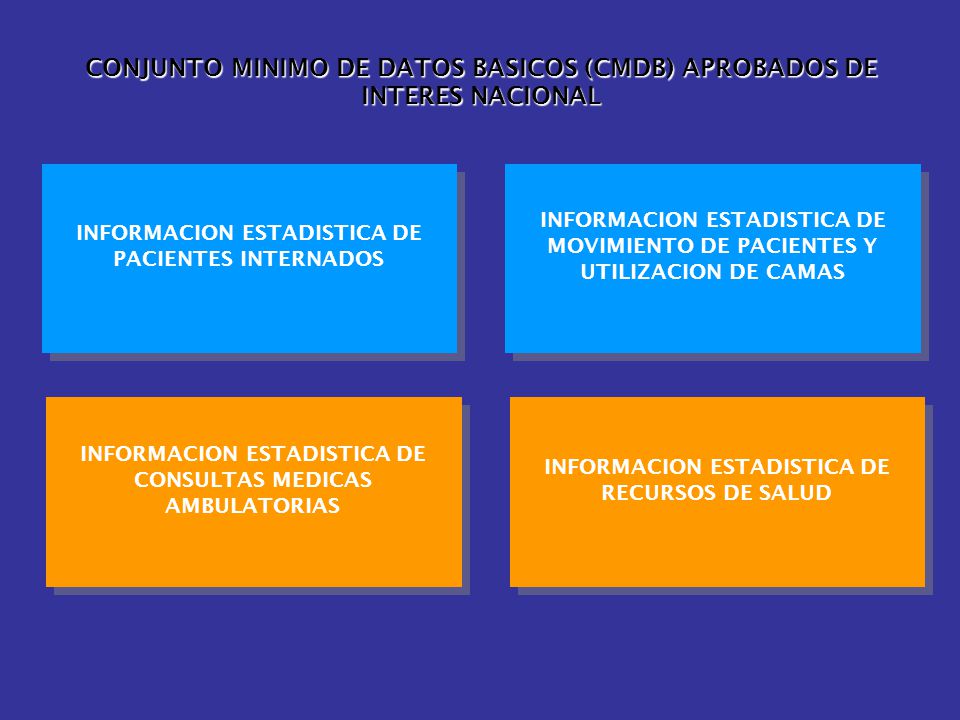 CONJUNTO MINIMO DE DATOS BASICOS (CMDB) APROBADOS DE INTERES NACIONAL