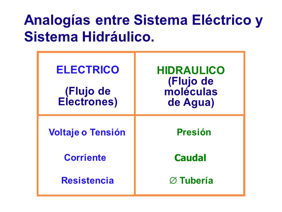 (Flujo de moléculas de Agua)