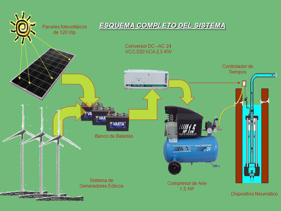 ESQUEMA COMPLETO DEL SISTEMA