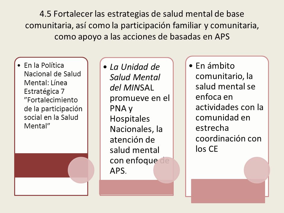 4.5 Fortalecer las estrategias de salud mental de base comunitaria, así como la participación familiar y comunitaria, como apoyo a las acciones de basadas en APS