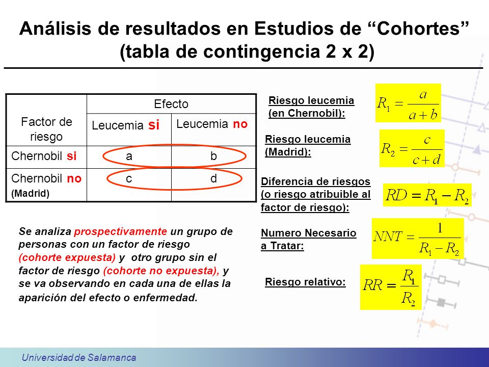 Análisis de resultados en Estudios de Cohortes (tabla de contingencia 2 x 2)