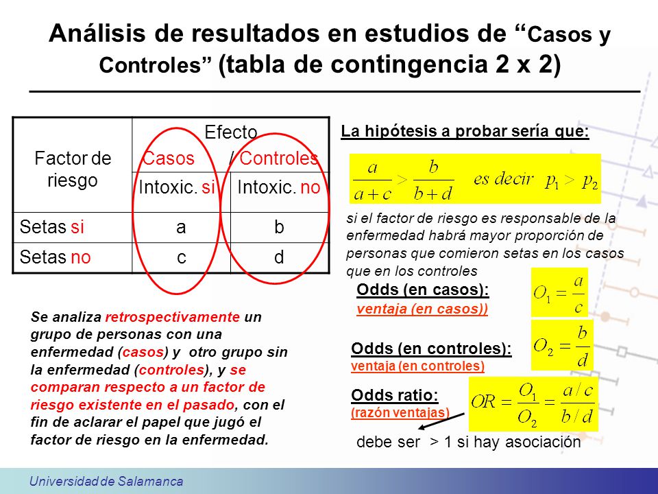 Análisis de resultados en estudios de Casos y Controles (tabla de contingencia 2 x 2)