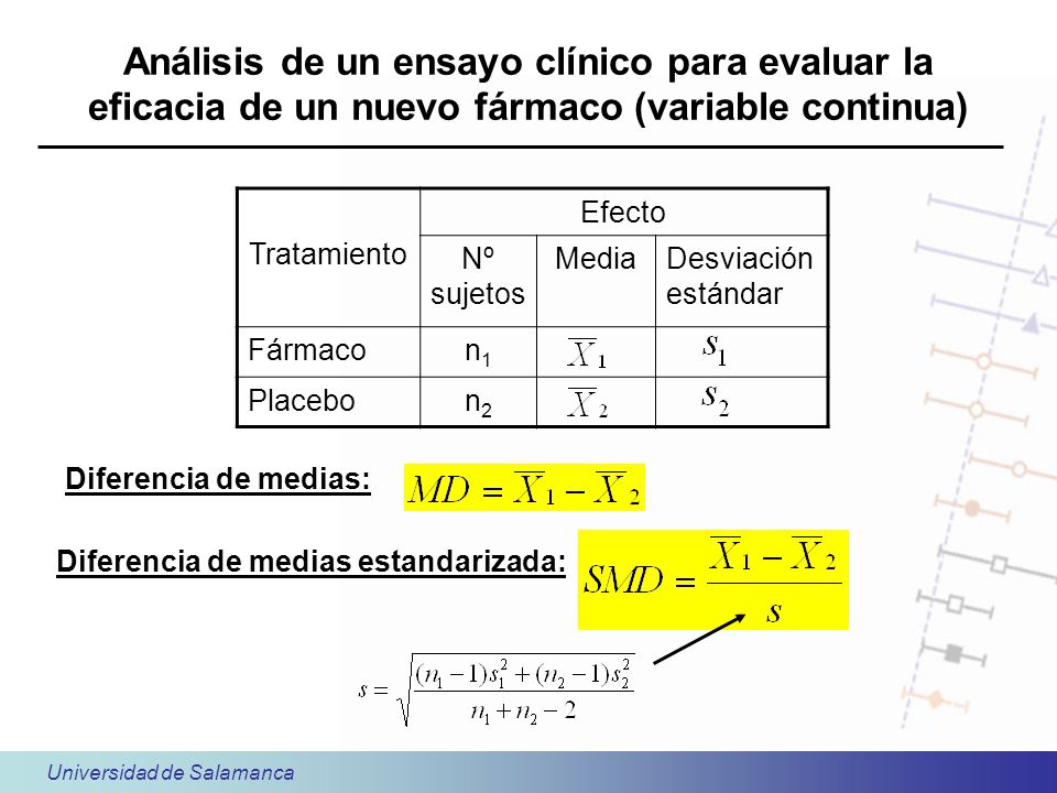 Análisis de un ensayo clínico para evaluar la eficacia de un nuevo fármaco (variable continua)