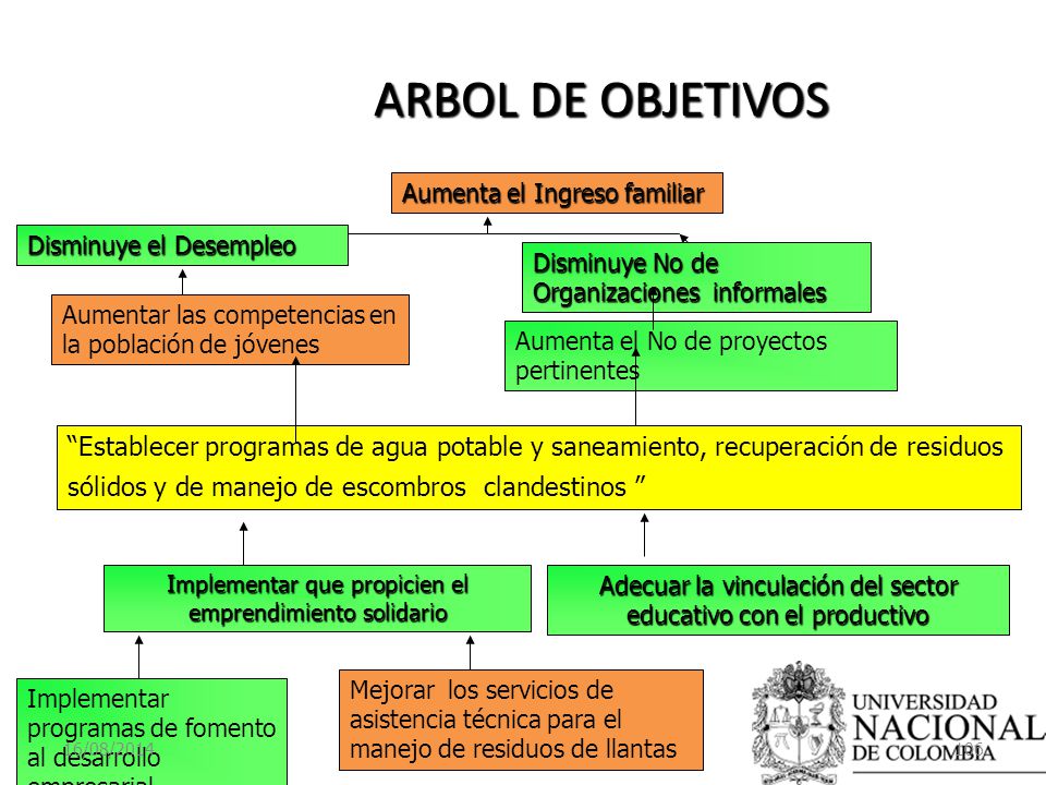 ARBOL DE OBJETIVOS Establecer programas de agua potable y saneamiento, recuperación de residuos sólidos y de manejo de escombros clandestinos