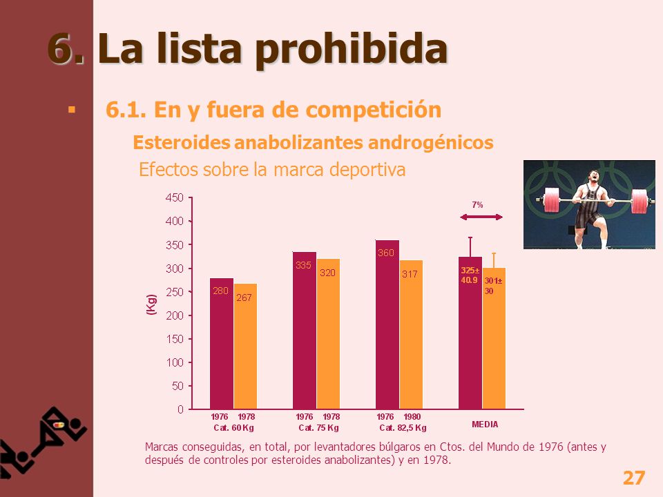 6. La lista prohibida 6.1. En y fuera de competición