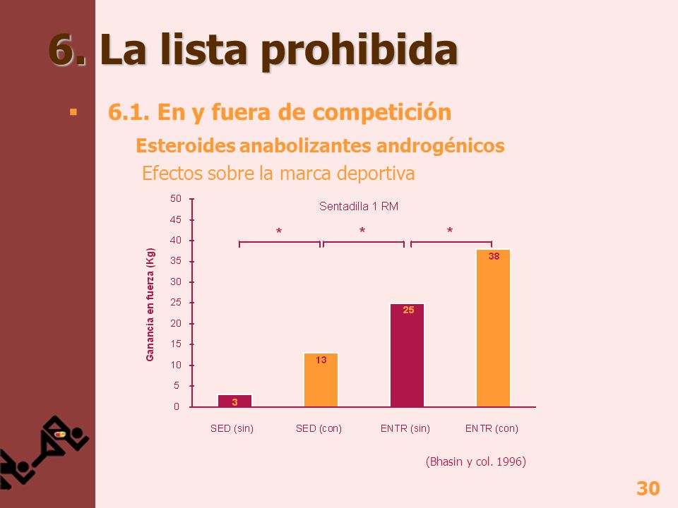 6. La lista prohibida 6.1. En y fuera de competición