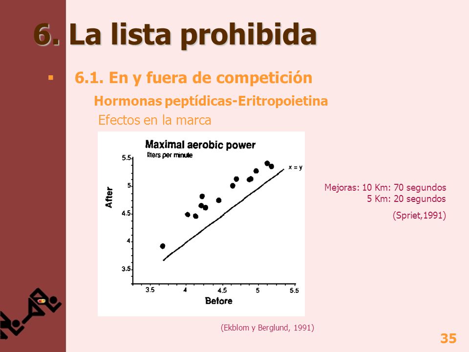 6. La lista prohibida 6.1. En y fuera de competición