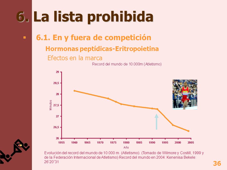 6. La lista prohibida 6.1. En y fuera de competición