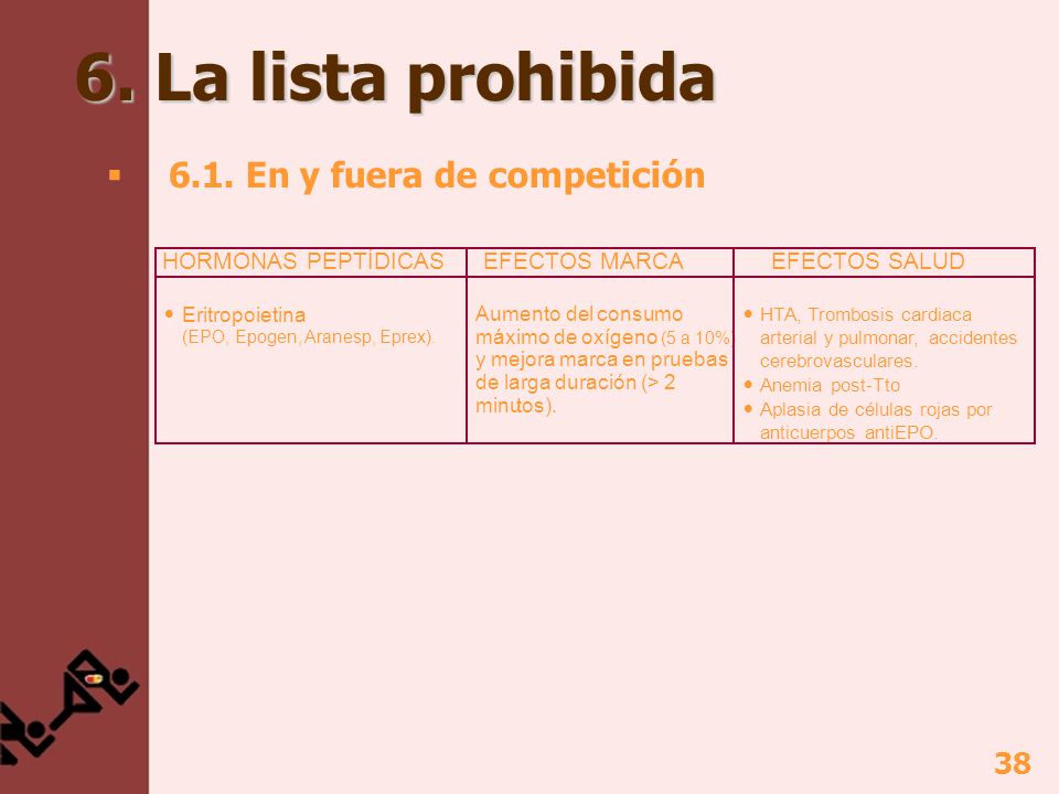 6. La lista prohibida 6.1. En y fuera de competición