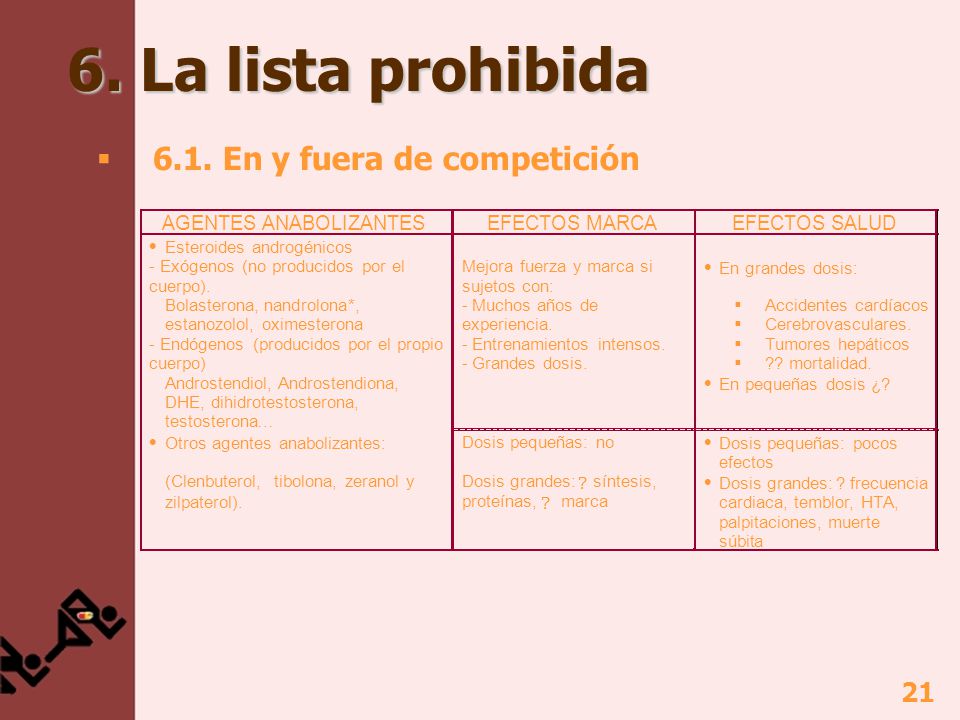 6. La lista prohibida 6.1. En y fuera de competición