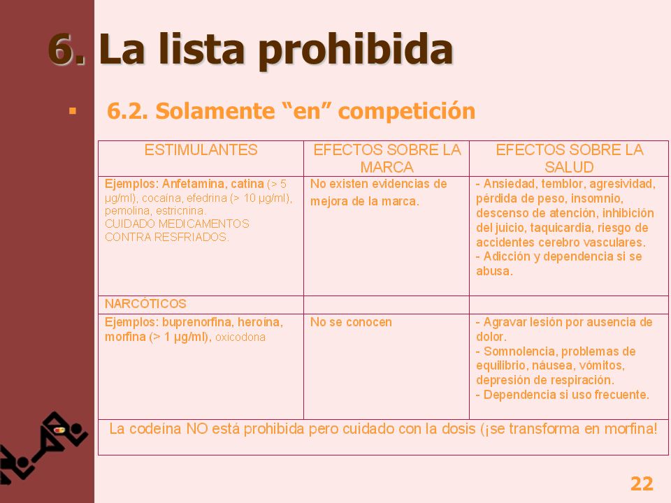 6. La lista prohibida 6.2. Solamente en competición