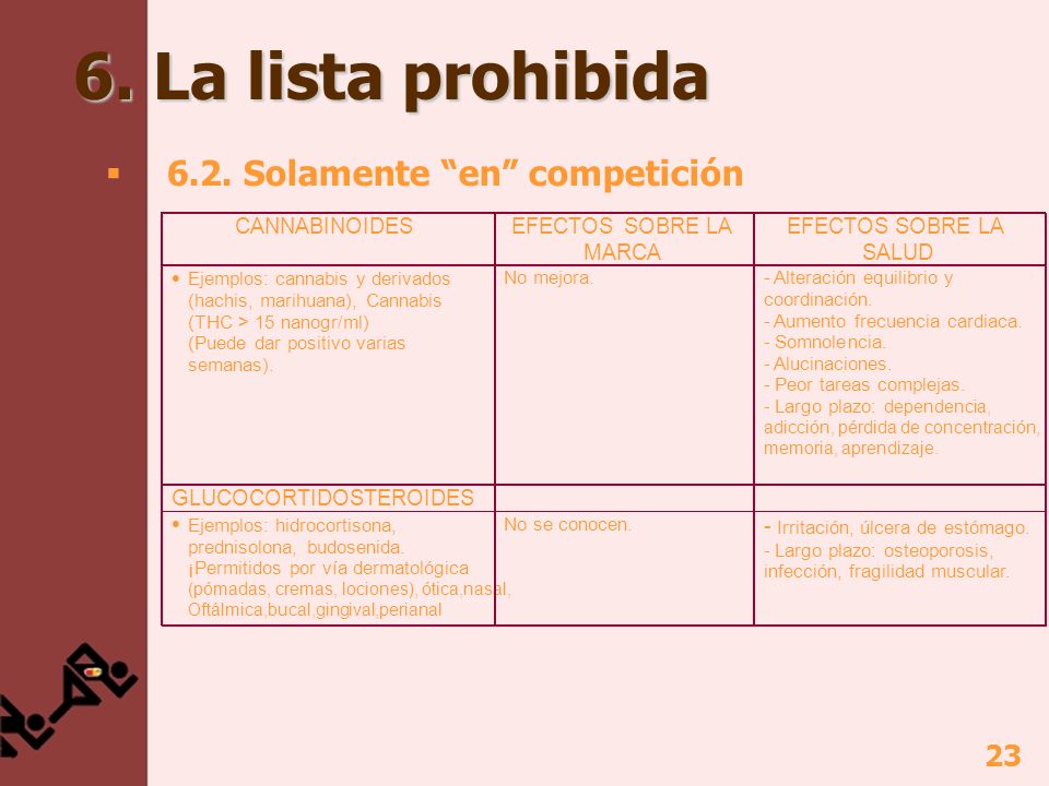 6. La lista prohibida 6.2. Solamente en competición CANNABINOIDES