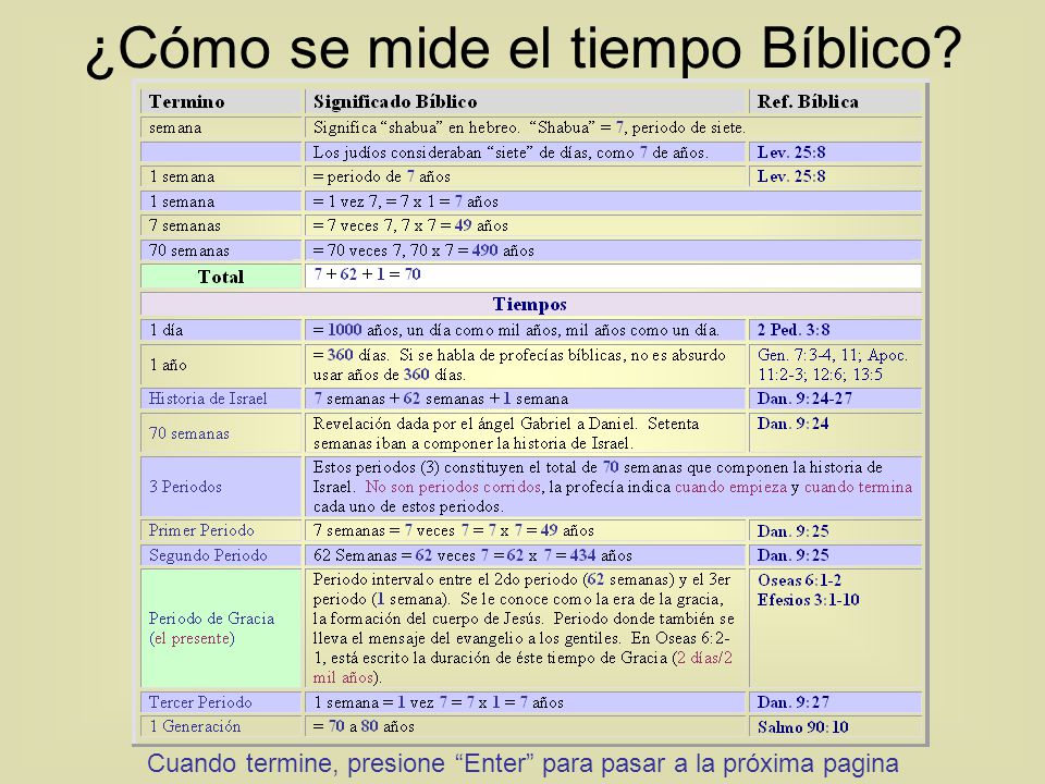 ¿Cómo se mide el tiempo Bíblico