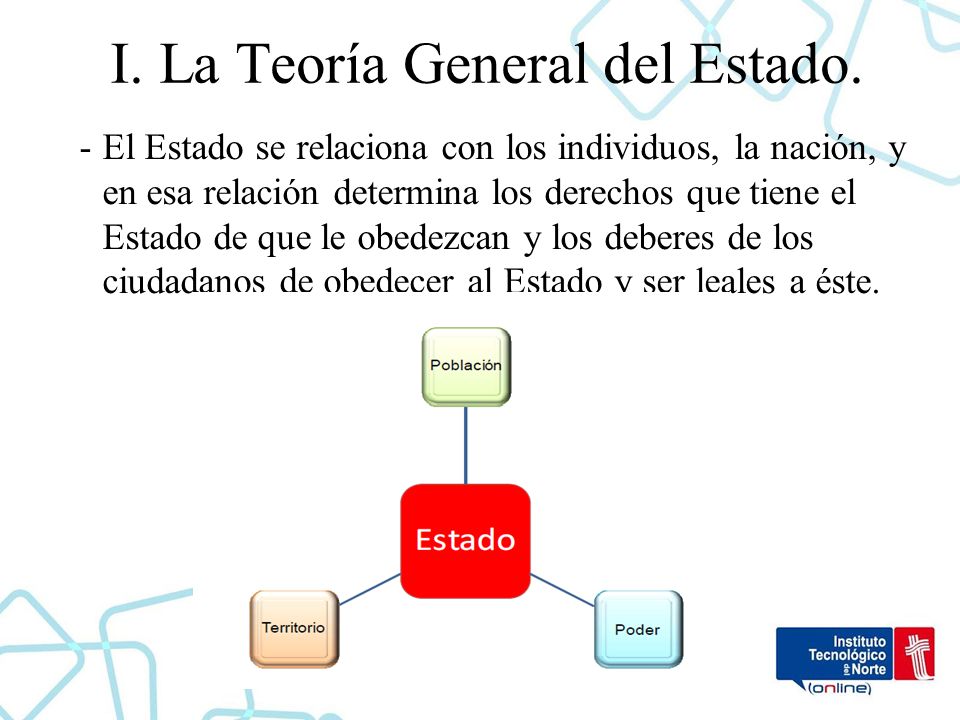 I. La Teoría General del Estado.