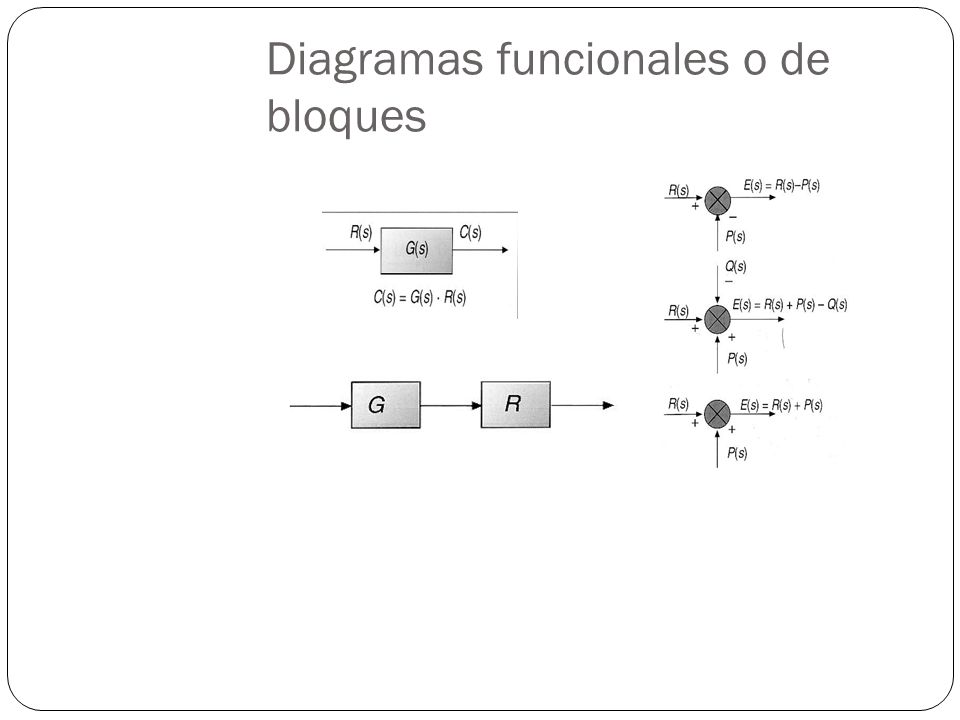 Diagramas funcionales o de bloques