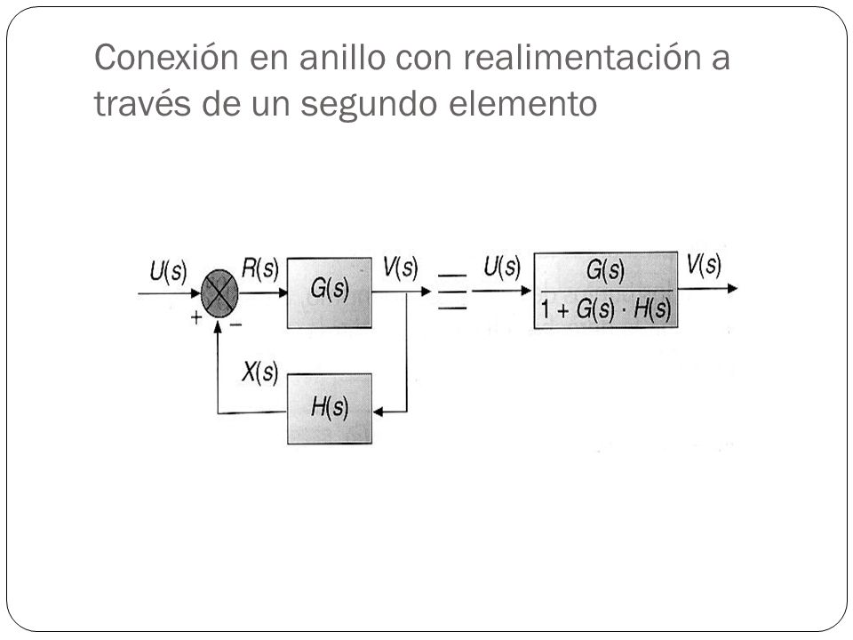 Conexión en anillo con realimentación a través de un segundo elemento