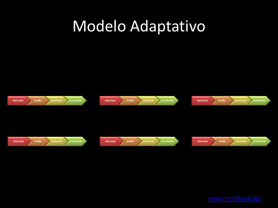 Modelo Adaptativo PRESTUDIO. DISEÑO. EJECUCIÓN. EVALUACIÓN. PRESTUDIO. DISEÑO. EJECUCIÓN. EVALUACIÓN.