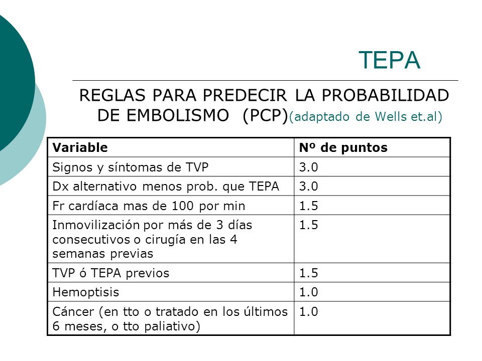 TEPA REGLAS PARA PREDECIR LA PROBABILIDAD DE EMBOLISMO (PCP)(adaptado de Wells et.al) Variable. Nº de puntos.