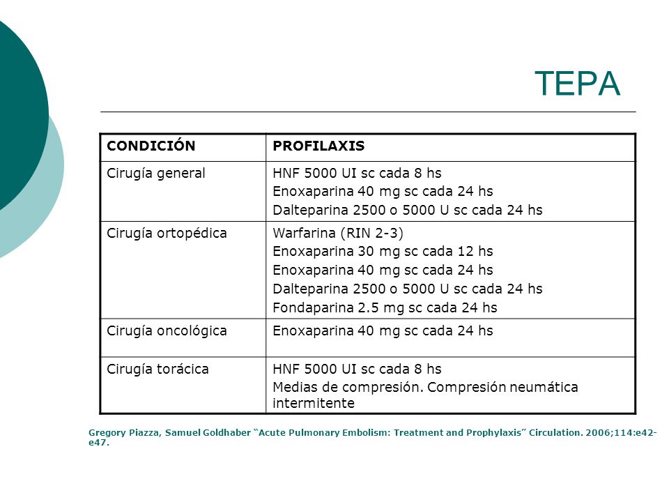 TEPA CONDICIÓN PROFILAXIS Cirugía general HNF 5000 UI sc cada 8 hs