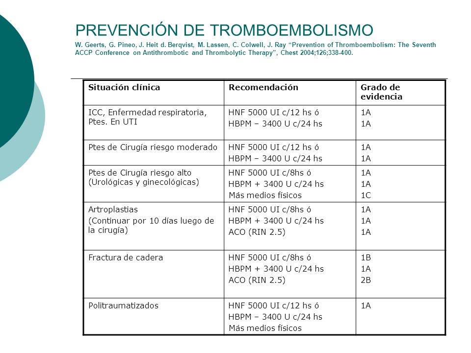 PREVENCIÓN DE TROMBOEMBOLISMO W. Geerts, G. Pineo, J. Heit d