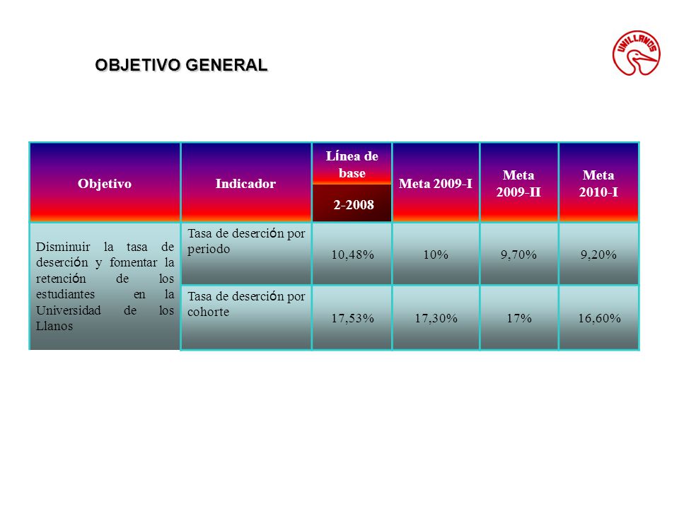 OBJETIVO GENERAL Objetivo Indicador Línea de base Meta 2009-I