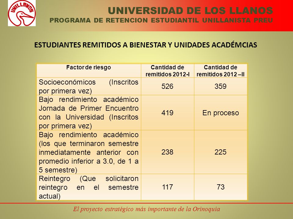 UNIVERSIDAD DE LOS LLANOS