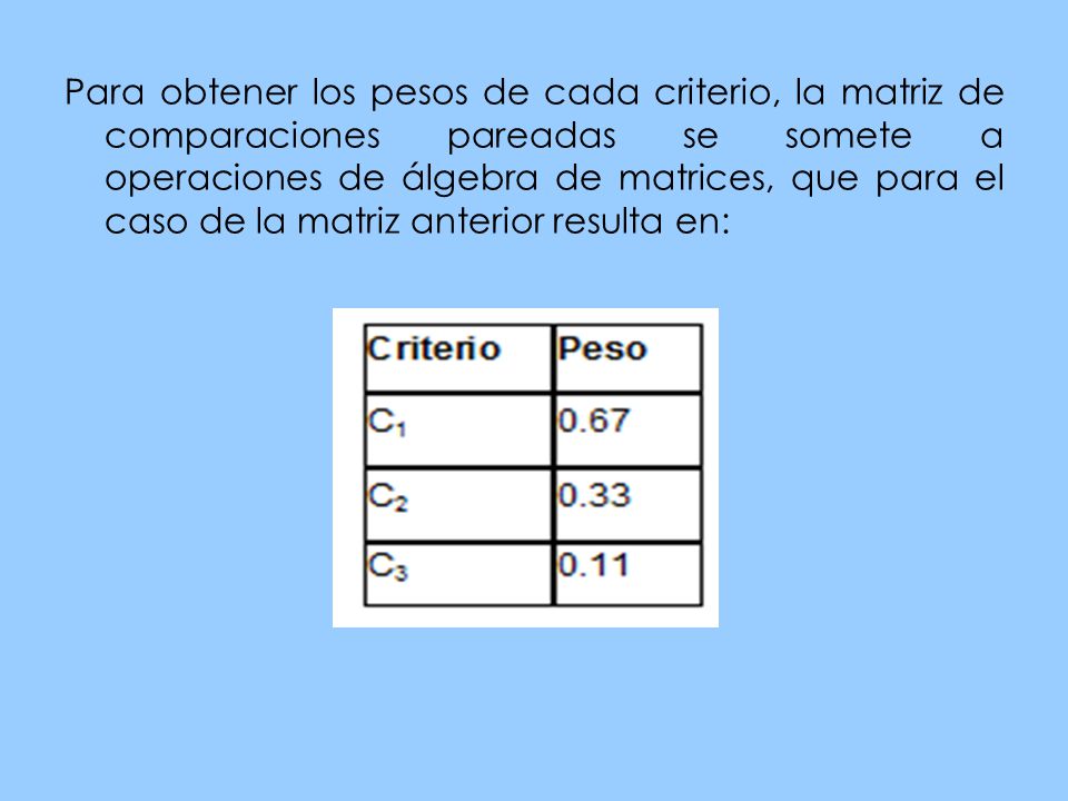Para obtener los pesos de cada criterio, la matriz de comparaciones pareadas se somete a operaciones de álgebra de matrices, que para el caso de la matriz anterior resulta en: