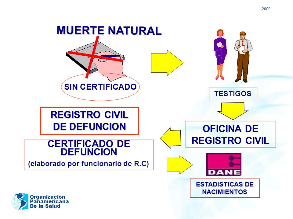 MUERTE NATURAL REGISTRO CIVIL DE DEFUNCION OFICINA DE REGISTRO CIVIL