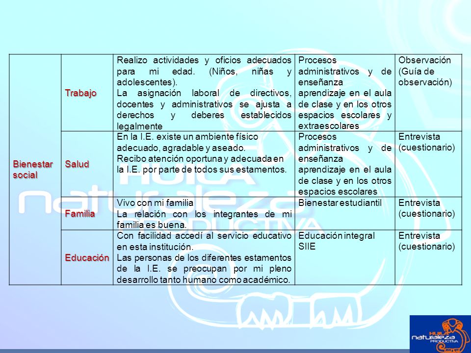 Bienestar social Trabajo. Realizo actividades y oficios adecuados para mi edad. (Niños, niñas y adolescentes).