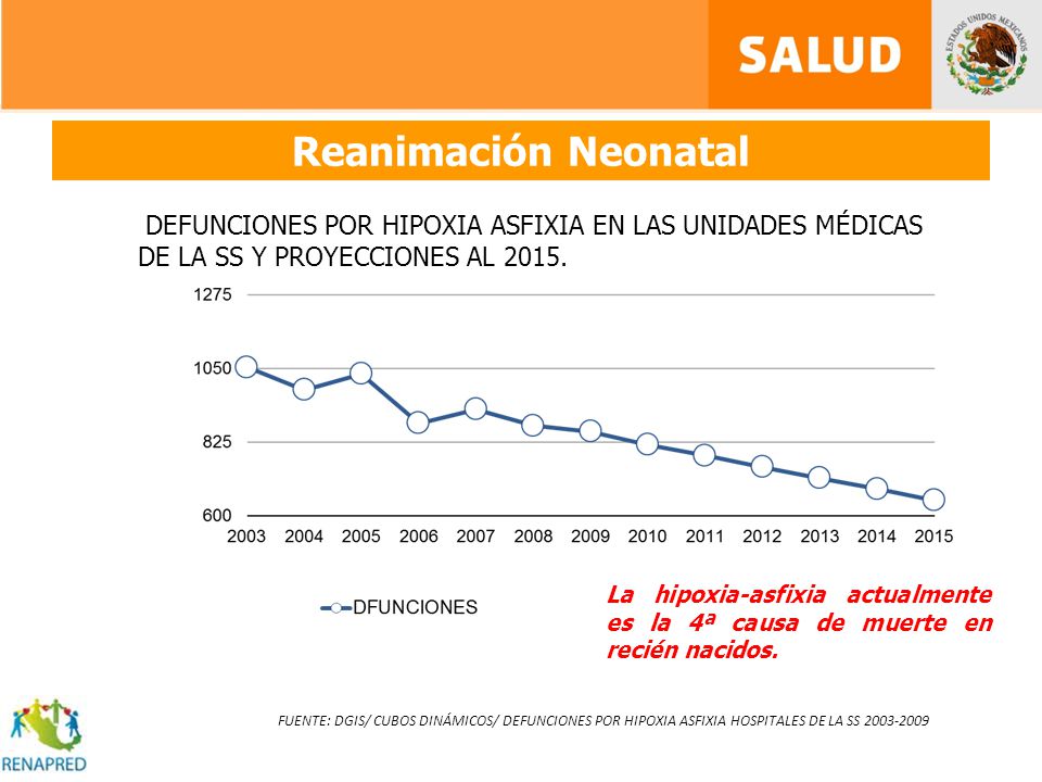 Reanimación Neonatal DEFUNCIONES POR HIPOXIA ASFIXIA EN LAS UNIDADES MÉDICAS DE LA SS Y PROYECCIONES AL