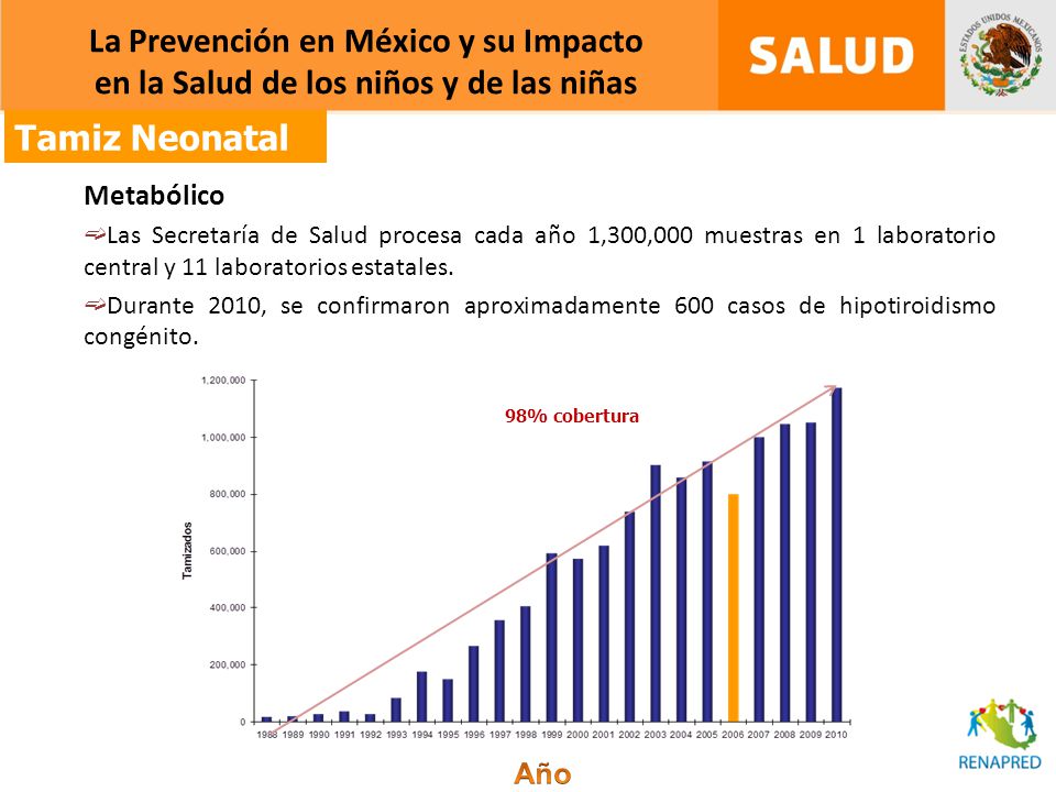 La Prevención en México y su Impacto en la Salud de los niños y de las niñas