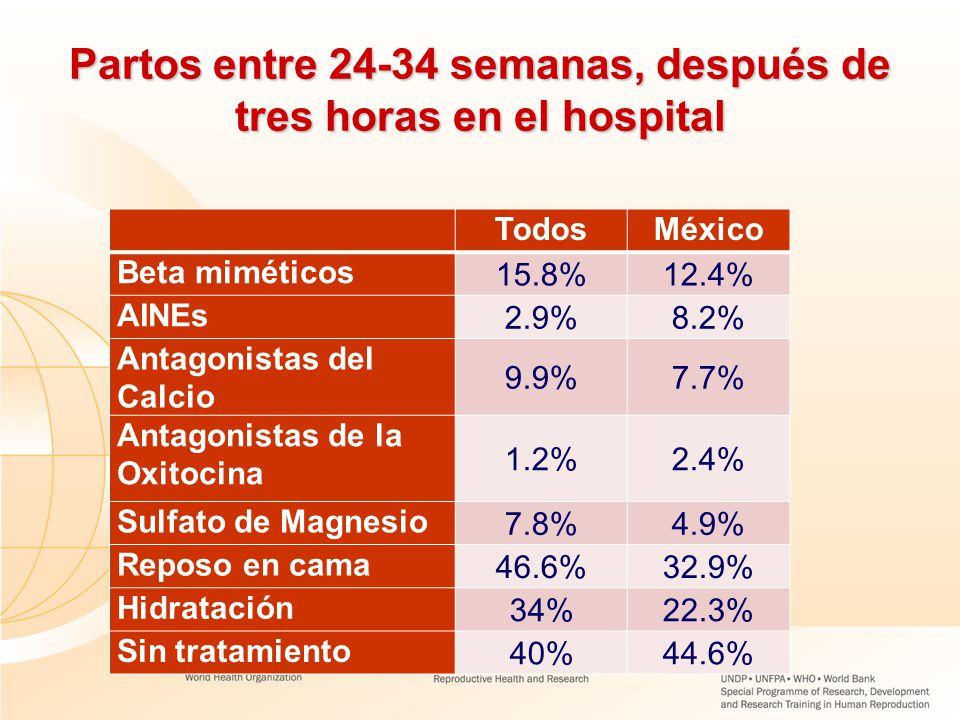 Partos entre semanas, después de tres horas en el hospital