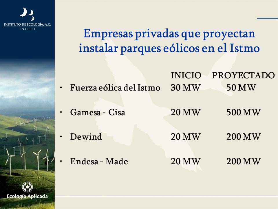 Empresas privadas que proyectan instalar parques eólicos en el Istmo