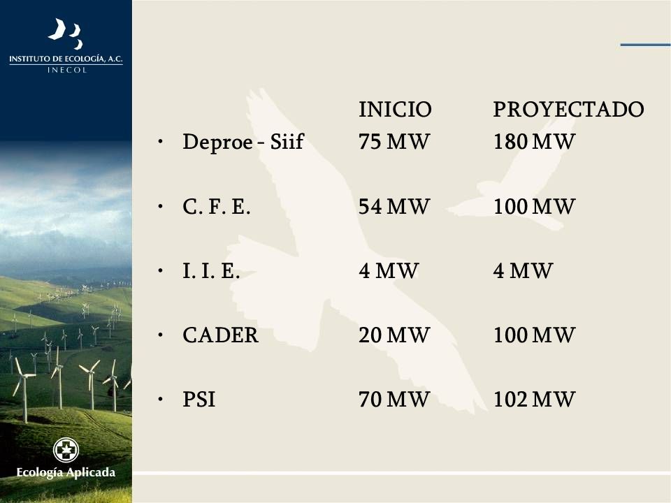 INICIO PROYECTADO Deproe - Siif 75 MW 180 MW. C. F. E. 54 MW 100 MW. I. I. E. 4 MW 4 MW.