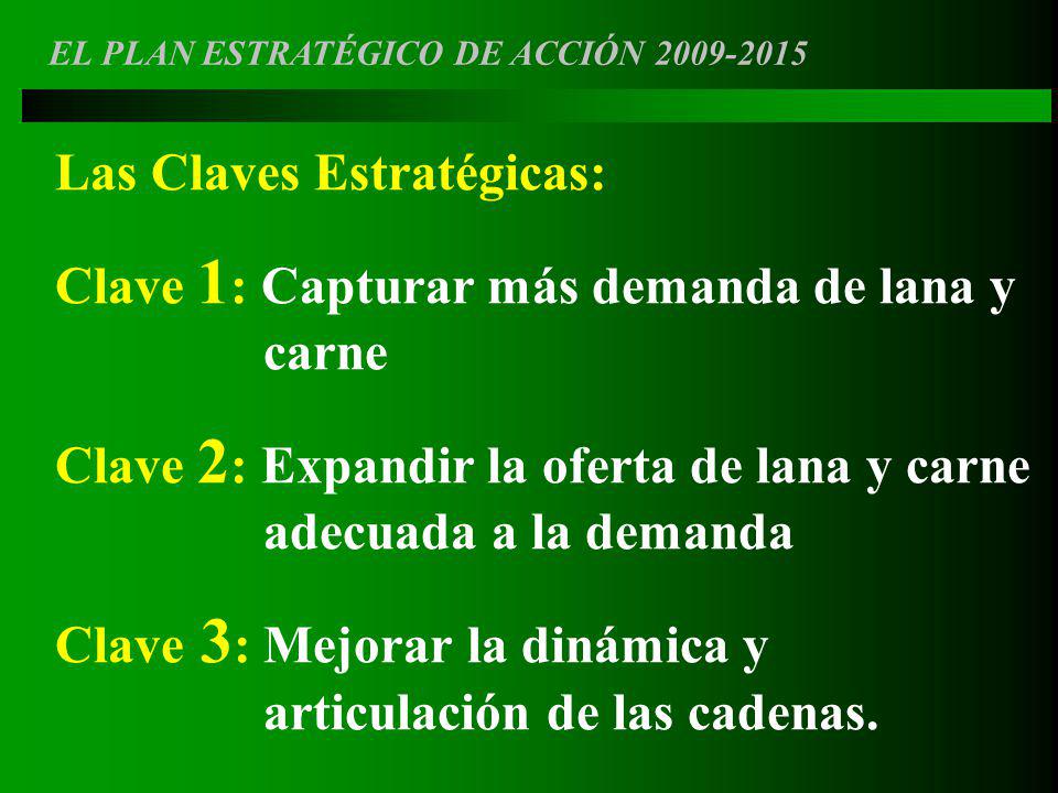 Las Claves Estratégicas: Clave 1: Capturar más demanda de lana y carne