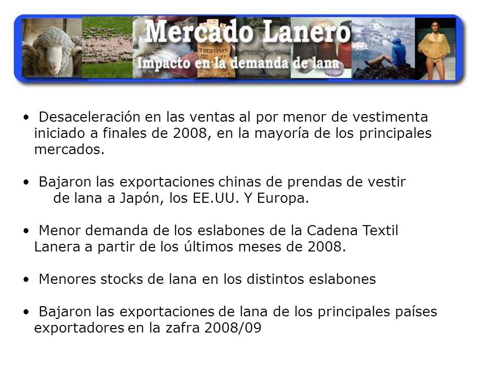 Desaceleración en las ventas al por menor de vestimenta