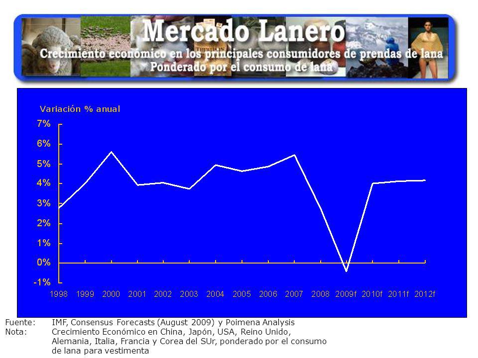 Fuente: IMF, Consensus Forecasts (August 2009) y Poimena Analysis