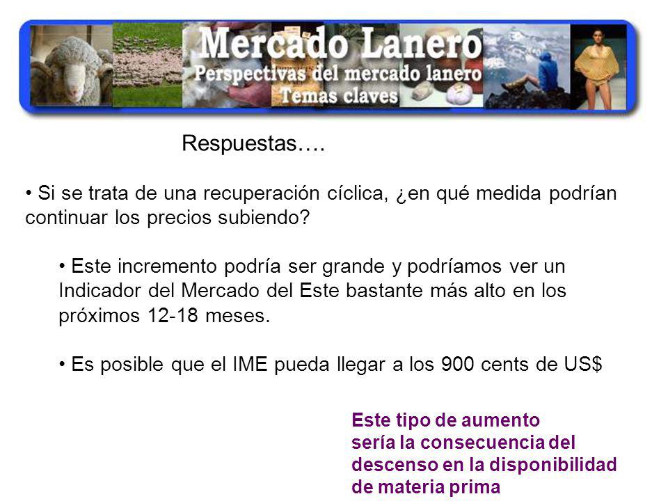 Respuestas…. Si se trata de una recuperación cíclica, ¿en qué medida podrían continuar los precios subiendo