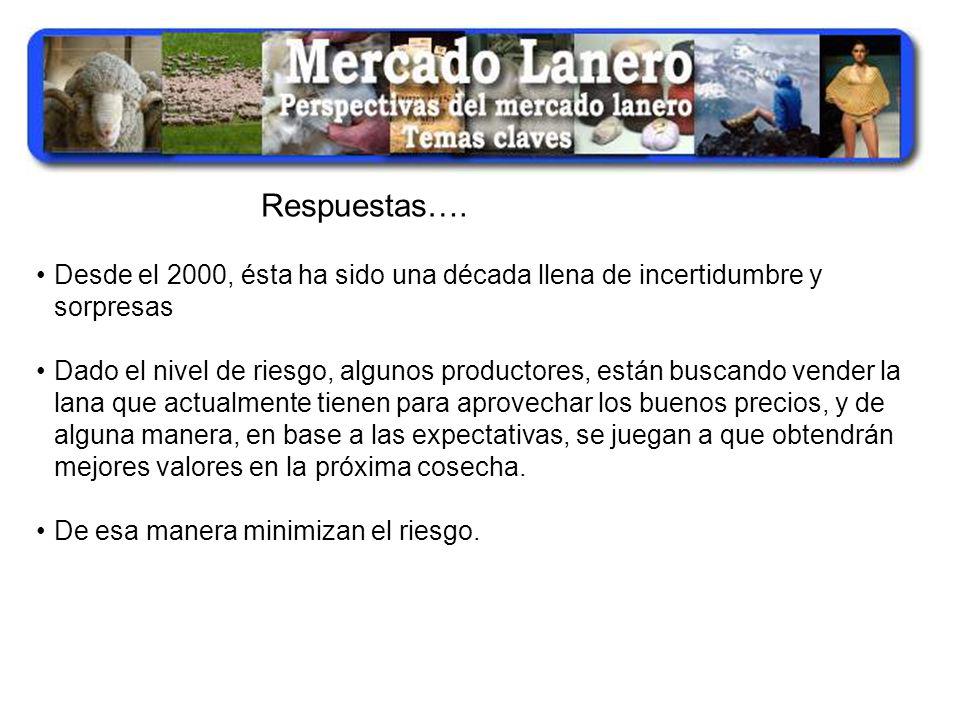 Respuestas…. Desde el 2000, ésta ha sido una década llena de incertidumbre y sorpresas.