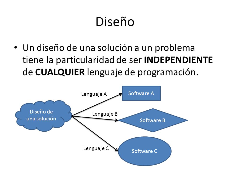 Diseño Un diseño de una solución a un problema tiene la particularidad de ser INDEPENDIENTE de CUALQUIER lenguaje de programación.