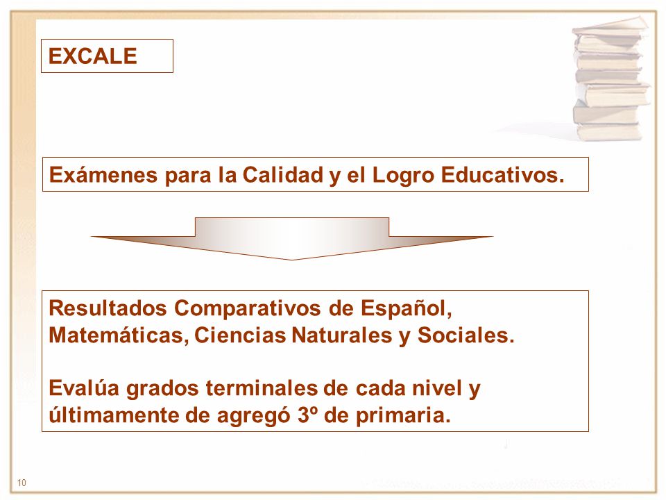 EXCALE Exámenes para la Calidad y el Logro Educativos. Resultados Comparativos de Español, Matemáticas, Ciencias Naturales y Sociales.