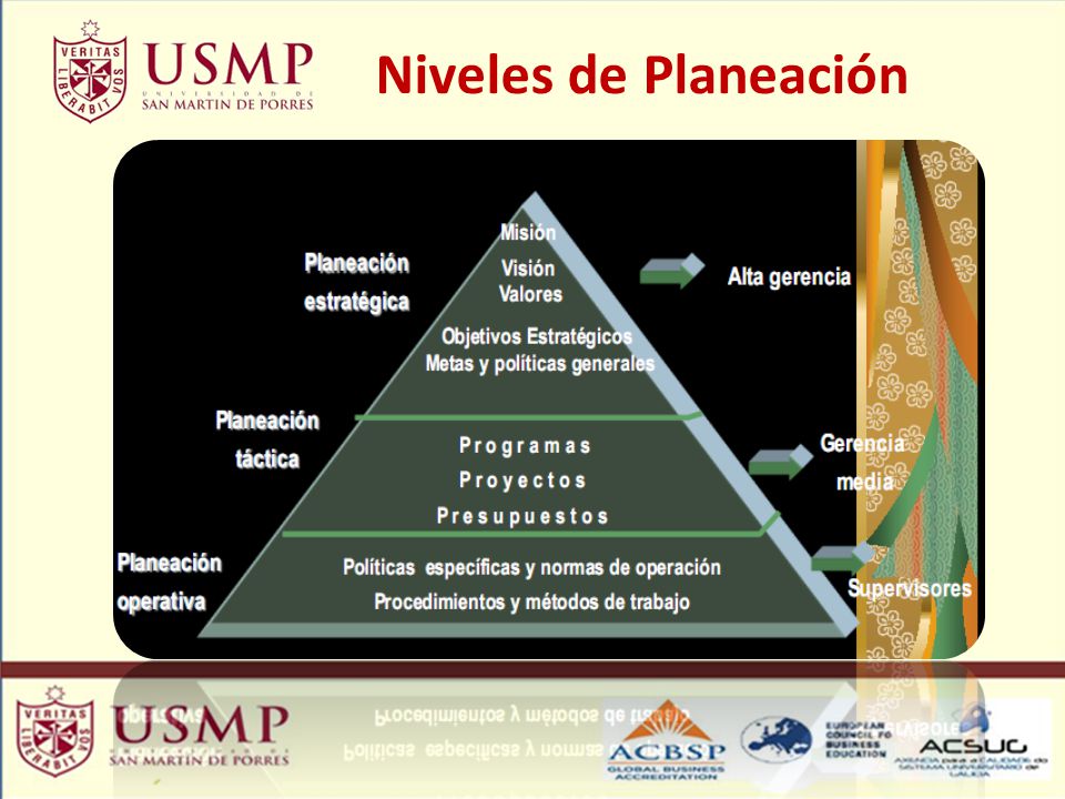 Niveles de Planeación