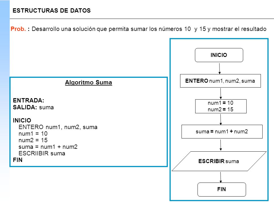 ESTRUCTURAS DE DATOS Prob. : Desarrollo una solución que permita sumar los números 10 y 15 y mostrar el resultado.