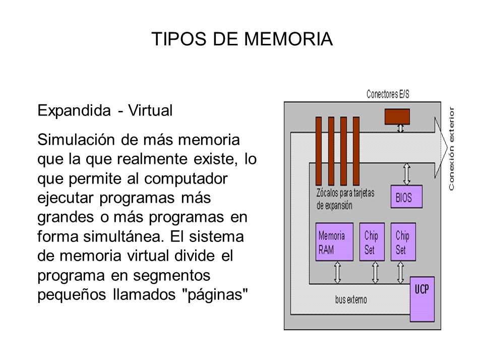 TIPOS DE MEMORIA Expandida - Virtual
