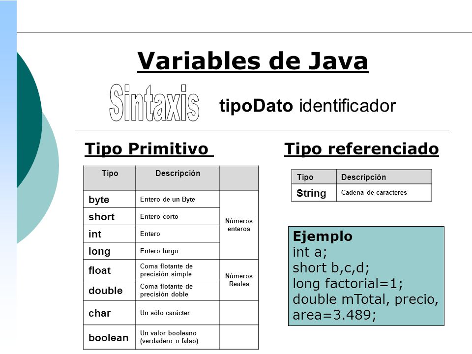 Variables de Java tipoDato identificador