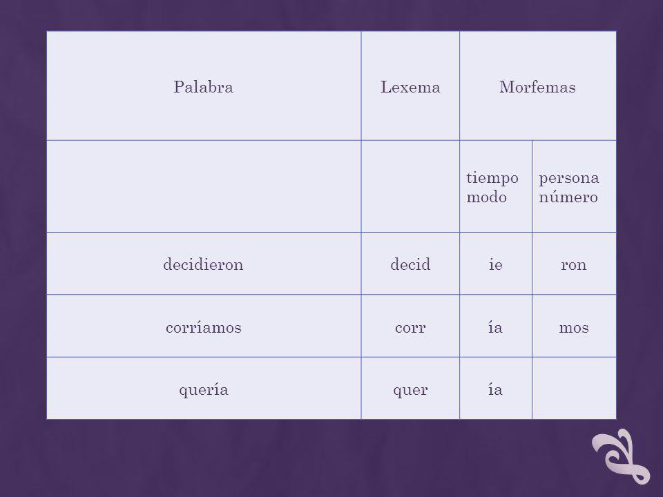 Palabra Lexema. Morfemas. tiempo modo. persona número. decidieron. decid. ie. ron. corríamos.