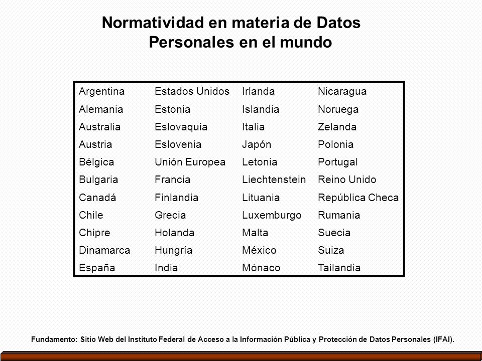 Normatividad en materia de Datos Personales en el mundo