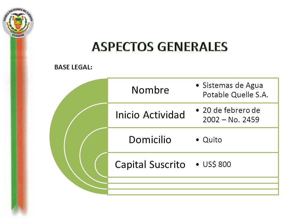 ASPECTOS GENERALES Nombre Inicio Actividad Domicilio Capital Suscrito