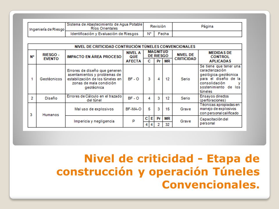 Nivel de criticidad - Etapa de construcción y operación Túneles Convencionales.